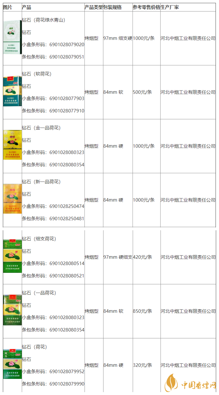 荷花煙多少錢一盒價格2020市場價