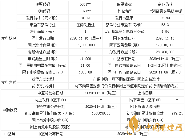 東亞藥業(yè)什么開始申購 東亞藥業(yè)申購寶典一覽
