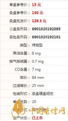 白沙天天向上細(xì)支多少錢一盒2020價(jià)格表