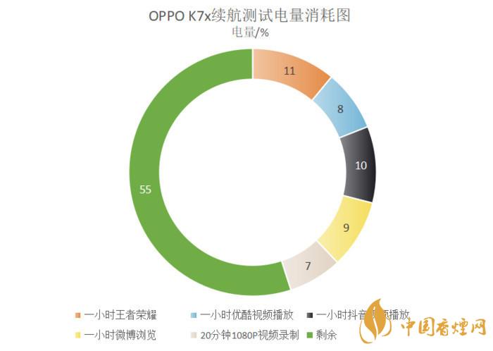 oppok7x手機(jī)值得買嗎-OPPOK7x手機(jī)參數(shù)測評2020