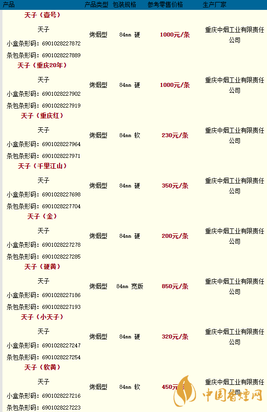 天子香煙多少錢一包2020價格查詢