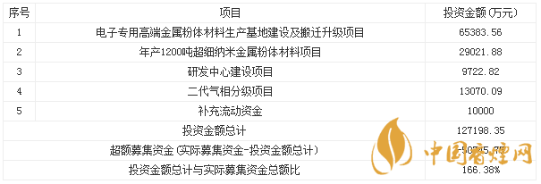 博遷新材料上市進(jìn)度 博遷新材上市最新情況介紹