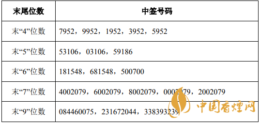 聯(lián)泓新科003022中簽號(hào)有哪些 聯(lián)泓新科中簽結(jié)果查詢