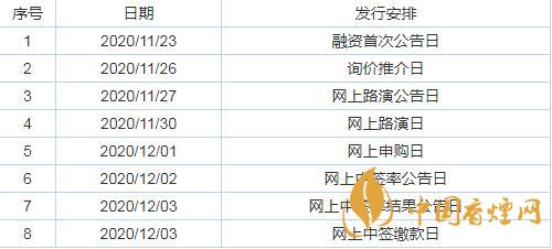 科興制藥12月1日申購(gòu)指南 科興制藥申購(gòu)價(jià)值分析