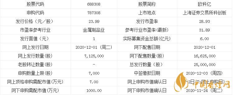 12月1日歐科億787308申購(gòu)指南  歐科億最新消息一覽