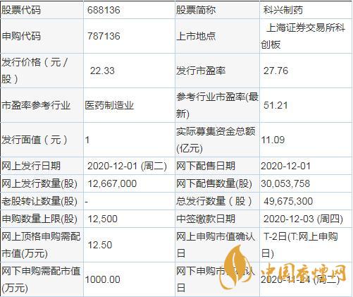 科興制藥12月1日申購(gòu)指南 科興制藥申購(gòu)價(jià)值分析