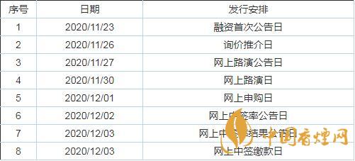 12月1日歐科億787308申購(gòu)指南  歐科億最新消息一覽