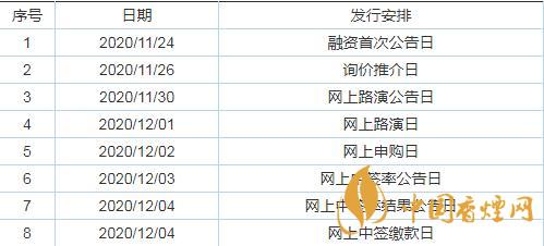 彩虹集團003023怎么樣  彩虹集團申購指南一覽