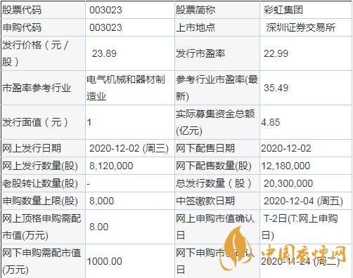 彩虹集團003023怎么樣  彩虹集團申購指南一覽