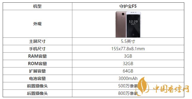 守護(hù)寶f5怎么樣 守護(hù)寶f5值得買嗎