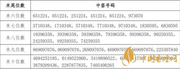 海波轉(zhuǎn)債中簽號(hào)是什么   海波轉(zhuǎn)債中簽號(hào)查詢公布