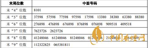 立方制藥003020中簽號(hào)是什么 立方制藥中簽號(hào)查詢