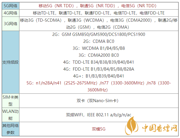 vivoy52s是什么手機(jī) vivoy52s支持5G嗎？