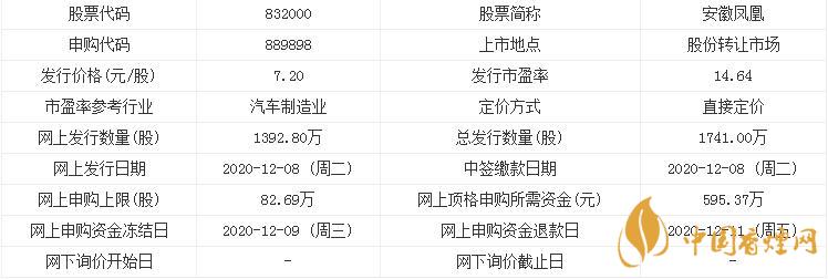 安徽鳳凰832000中簽號什么時候公布 安徽鳳凰申購指南 