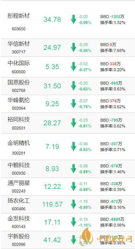 可降解塑料概念股龍頭股有哪些  可降解塑料板塊股票一覽