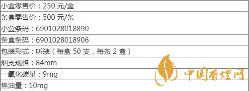 熊貓香煙最貴的多少一包 熊貓聽50支香煙最新價格查詢