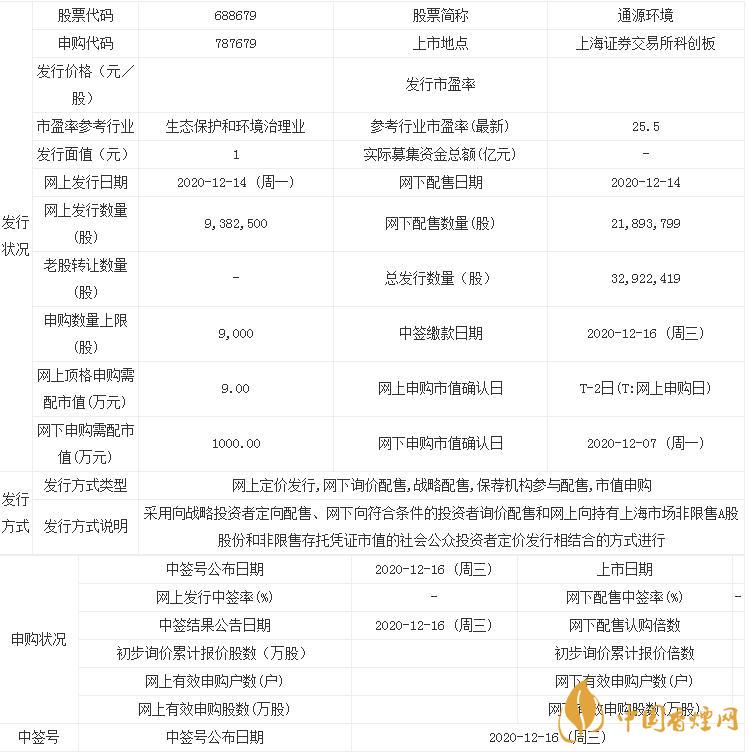 通源環(huán)境中簽號什么時候公布  通源環(huán)境申購寶典一覽