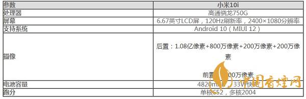 小米10i手機跑分多少-最新小米10i處理器性能測評詳情