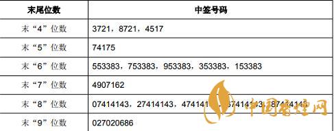 森林包裝中簽號有哪些 森林包裝605500中簽號查詢