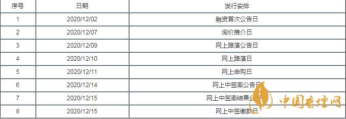 南山智尚中簽率是多少  南山智尚中簽結(jié)果查詢