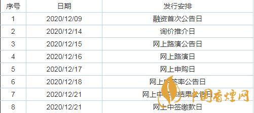 法本信息中簽率多少  新股法本信息中簽率查詢公布