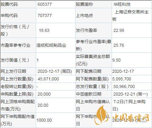 華旺科技605377中簽率是多少  華旺科技中簽率出爐