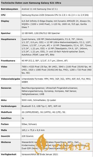 三星S21Ultra詳細配置信息 三星S21Ultra手機怎么樣