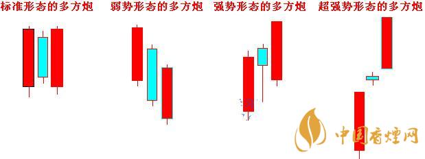 多方炮k線圖買點(diǎn)是什么 多方炮k線圖經(jīng)典圖解2020年