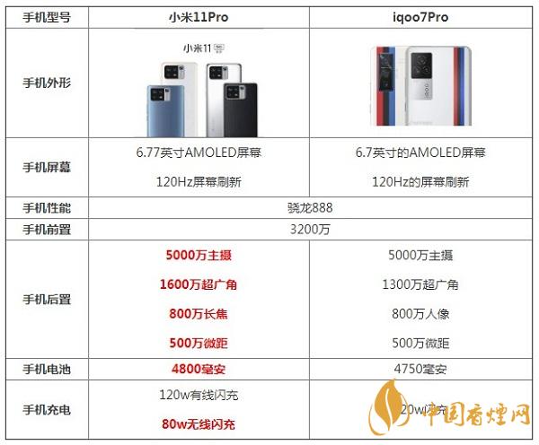 小米11Pro和iqoo7Pro參數(shù)對比詳情-區(qū)別在哪里