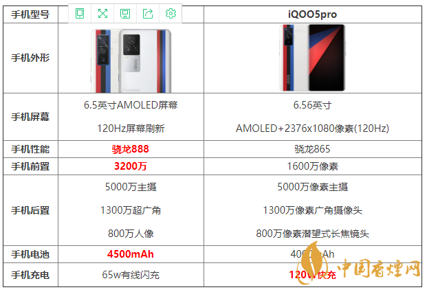 iQOO7和iQOO5pro怎么選 iQOO7和iQOO5pro哪個(gè)好