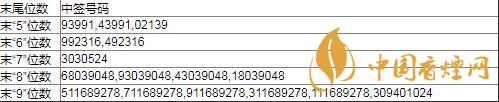 754979金誠(chéng)發(fā)債中簽號(hào)有哪些  金誠(chéng)發(fā)債中簽號(hào)查詢公布