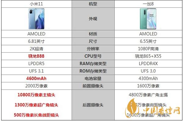 小米11和一加8參數(shù)對比詳情-那部更值得入手推薦