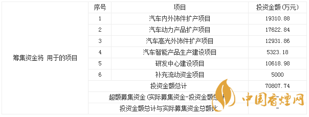 神通科技什么時候上市 神通科技申購指南一覽