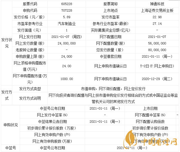 神通科技什么時候上市 神通科技申購指南一覽