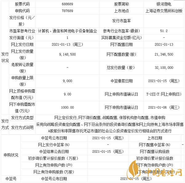 銀河微電什么時候申購 銀河微電中簽時間