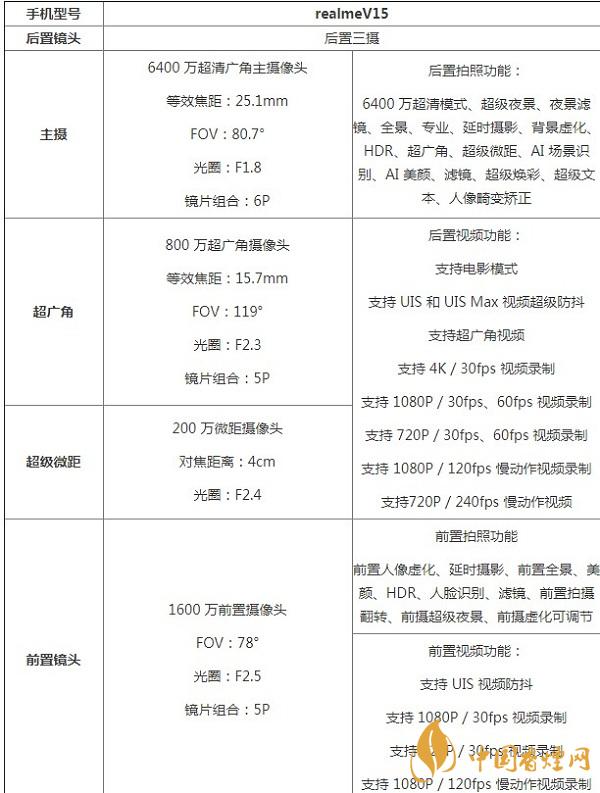 realmeV15拍照測評詳情-realmeV15拍照的效果怎么樣