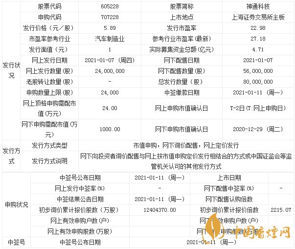 神通科技申購指南一覽 神通科技什么時候上市