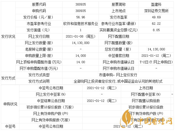 盈建科上市最新情況 盈建科申購寶典