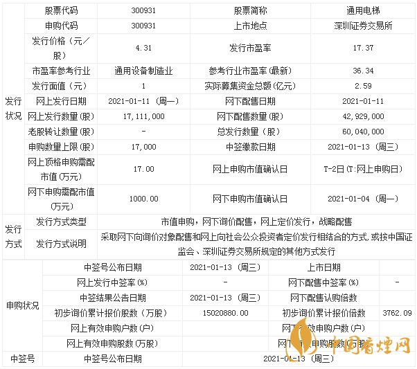 通用電梯怎么樣 通用電梯申購(gòu)價(jià)值分析