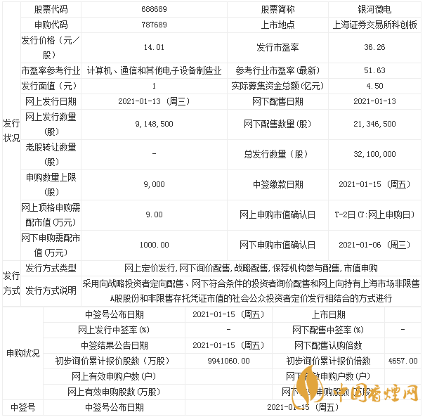 銀河微電申購寶典一覽 銀河微電什么時(shí)候申購