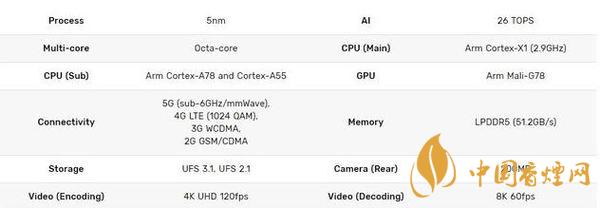 三星exynos2100跑分 三星exynos2100性能測(cè)試