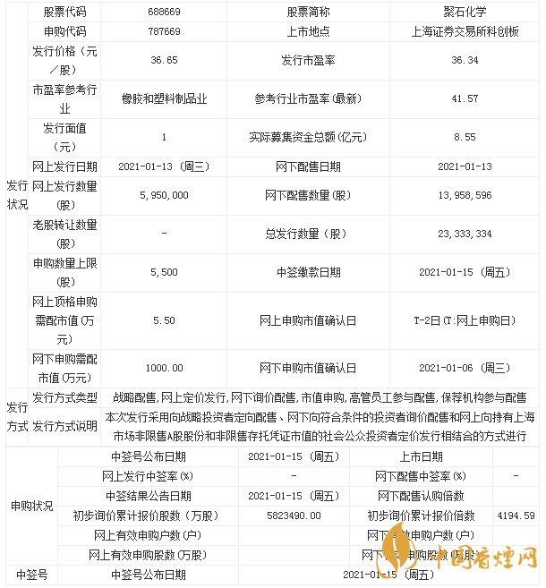 聚石化學(xué)什么時候上市 聚石化學(xué)申購寶典一覽