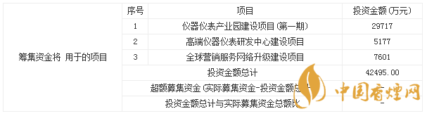 優(yōu)利德申購指南一覽 優(yōu)利德什么時候上市