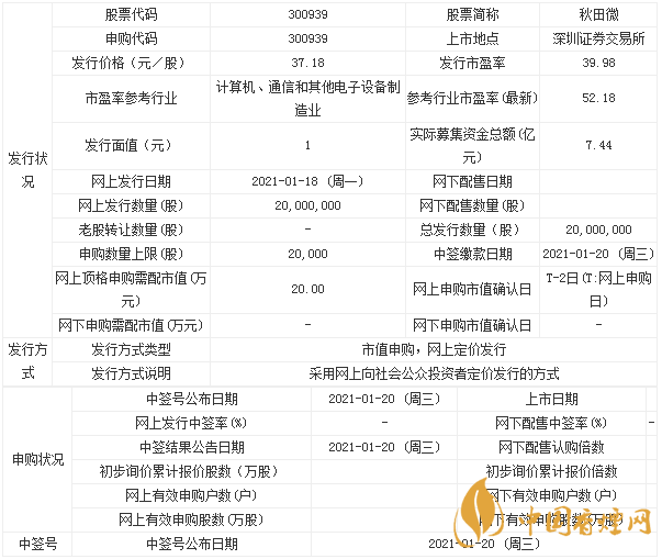 秋田微上市最新消息 秋田微申購指南一覽表