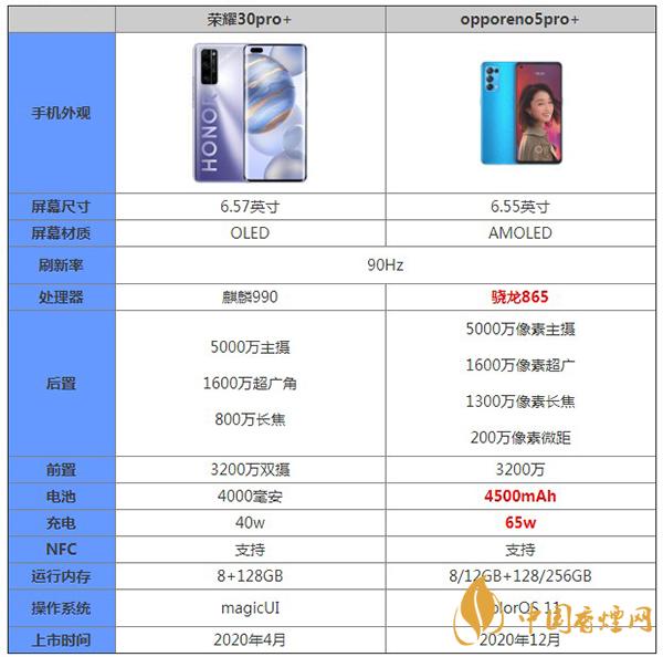 opporeno5pro+和榮耀30pro+哪款手機(jī)更值得買-最新手機(jī)參數(shù)對比詳細(xì)