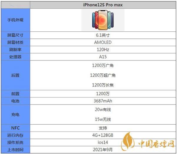 iPhone12SPromax核心參數(shù)配置-詳細(xì)性能介紹