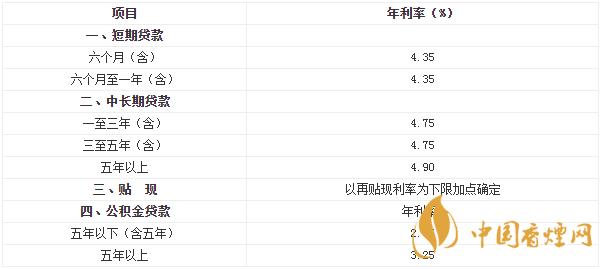 徽商銀行貸款利息多少 徽商銀行貸款利率最新2021