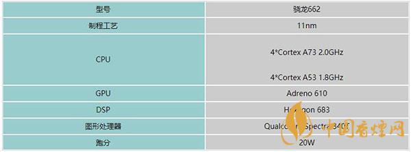 驍龍662處理器性能怎么樣 驍龍662最新詳細(xì)評(píng)測(cè)