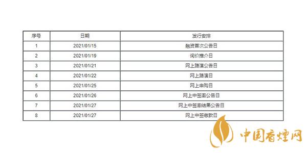 南極光300940中簽率及上市時(shí)間出爐 南極光300940申購指南一覽 