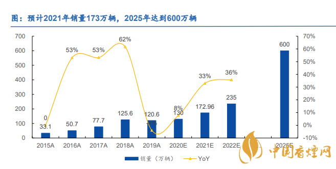 2021新能源汽車(chē)股票龍頭股 新能量汽車(chē)股票未來(lái)趨勢(shì)如何